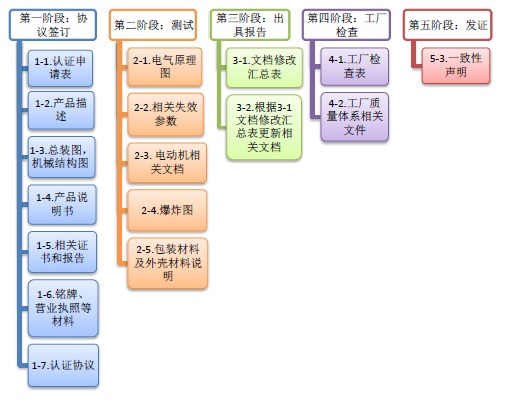 CR认证所需资料.jpg